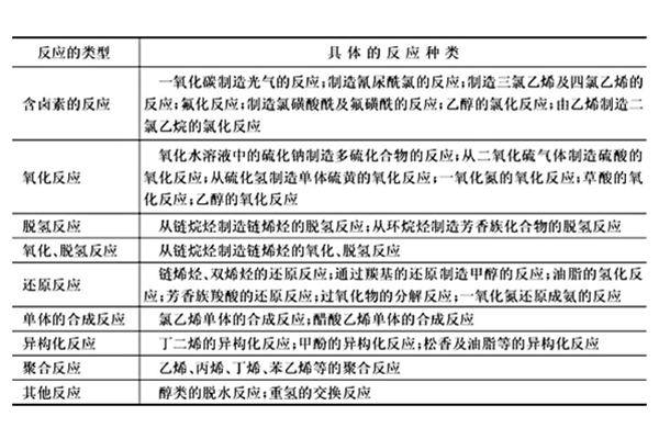 活化爐產(chǎn)出的椰殼活性炭主要應(yīng)用領(lǐng)域有哪些