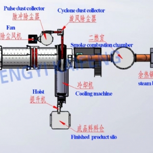 活性炭活化爐